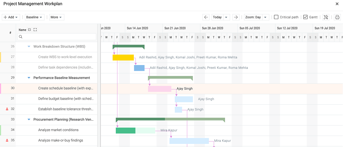 interactive-gantt-celoxis-screen