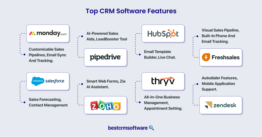 Top CRM Software Features overview